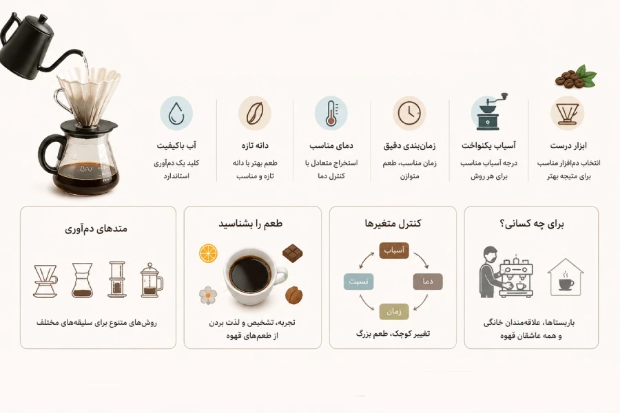 دوره دم آوری قهوه