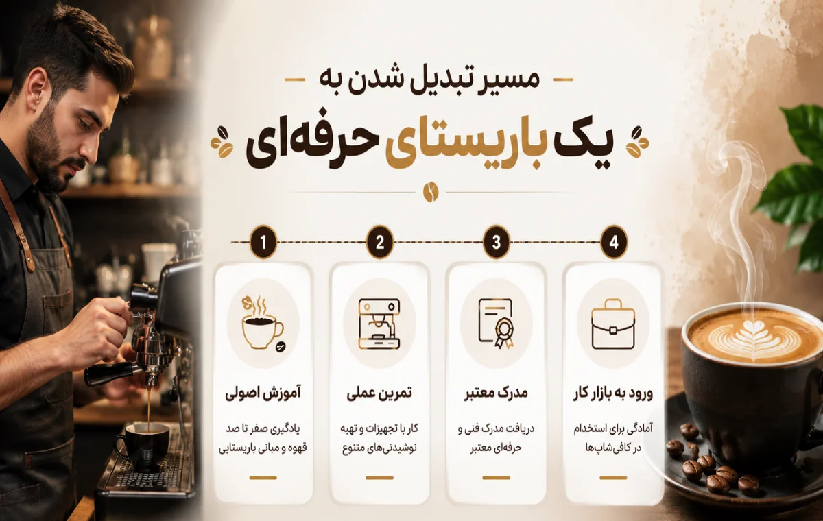 دوره باریستا