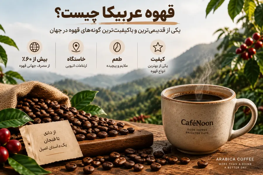 طبع قهوه عربیکا