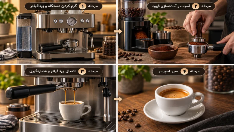 روش تهیه اسپرسو با دستگاه اسپرسوساز خانگی 