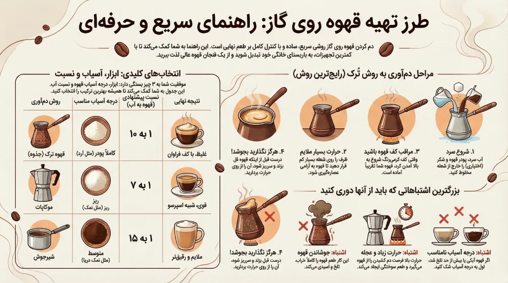 طرز تهیه قهوه روی گاز