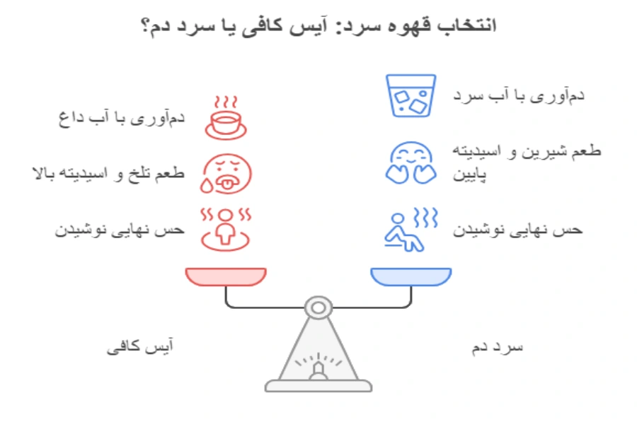 آیس کافی یا سرد دم کدام را انتخاب کنم