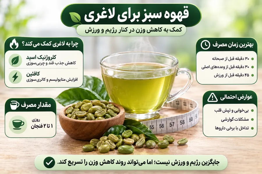 قهوه سبز چیست؟ 