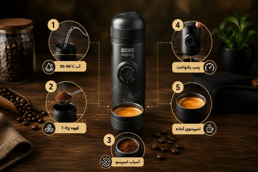 گام به گام آموزش درست کردن قهوه با مینی پرسو