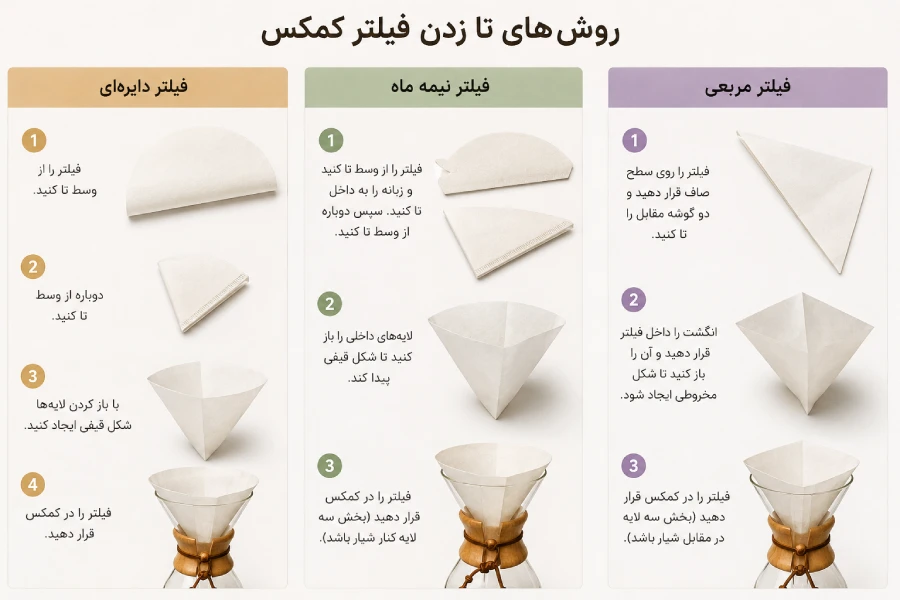 روش های تا زدن فیلتر کمکس