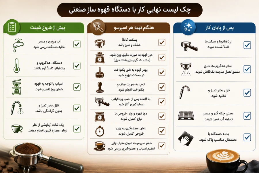 چک لیست نهایی باریستا برای کار با قهوه ساز صنعتی