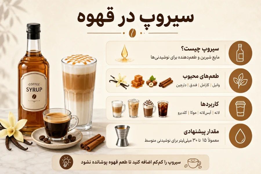 انواع سیروپ