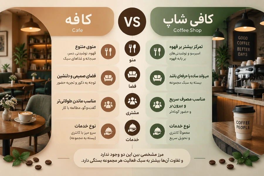 فرق اصلی کافه و کافی شاپ چیست؟