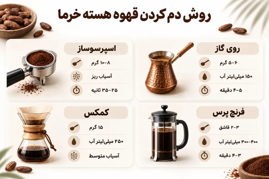 انواع روش دم کردن قهوه هسته خرما