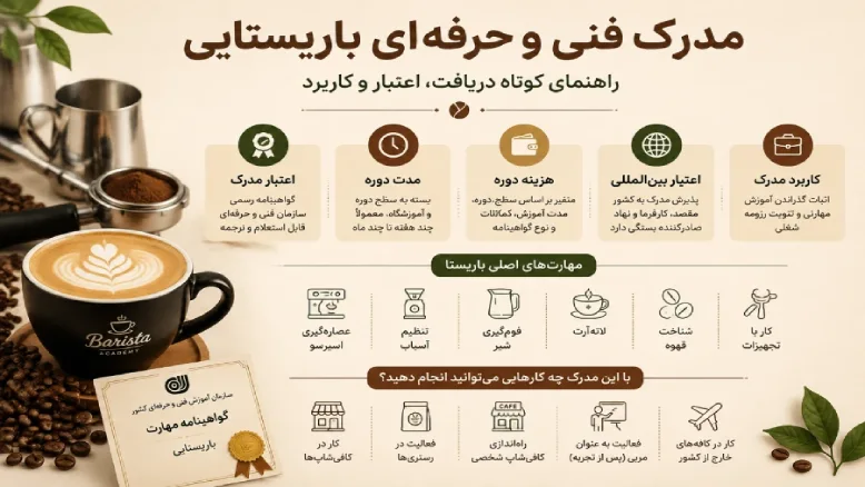 اعتبار مدرک فنی و حرفه‌ای باریستایی