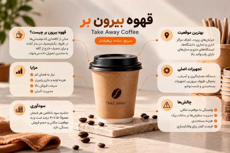قهوه بیرون بر چیست؟ 
