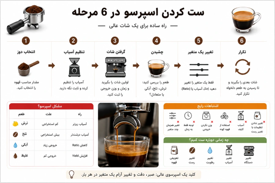نحوه ست کردن قهوه مرحله به مرحله 