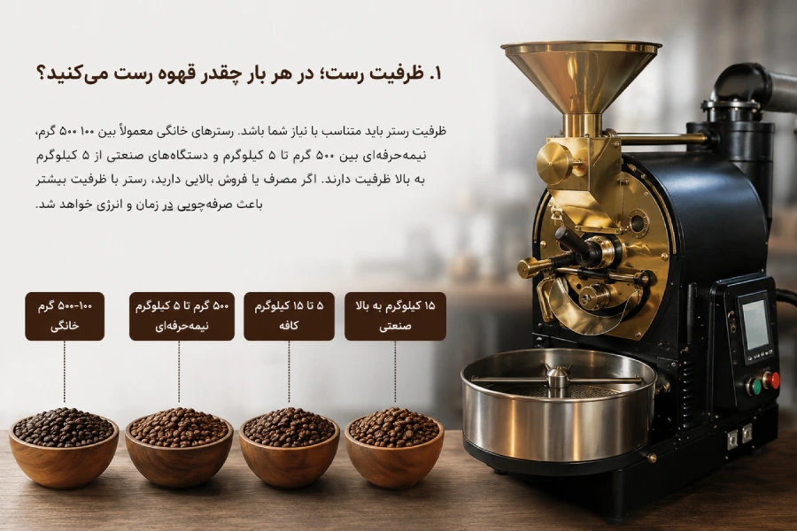 ظرفیت رست؛ در هر بار چقدر قهوه رست می‌کنید؟