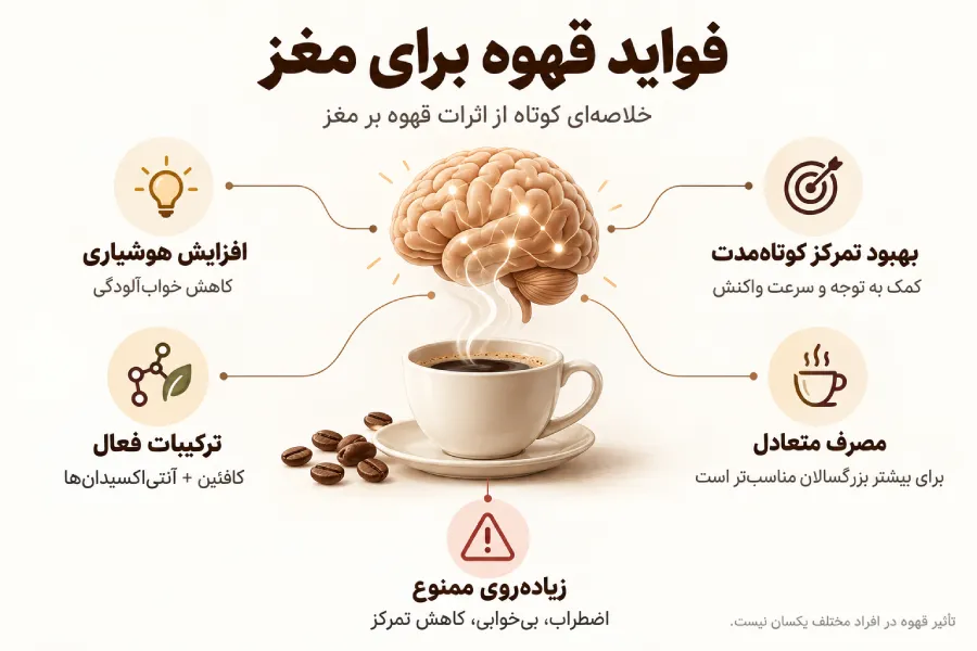 خواص قهوه برای مغز