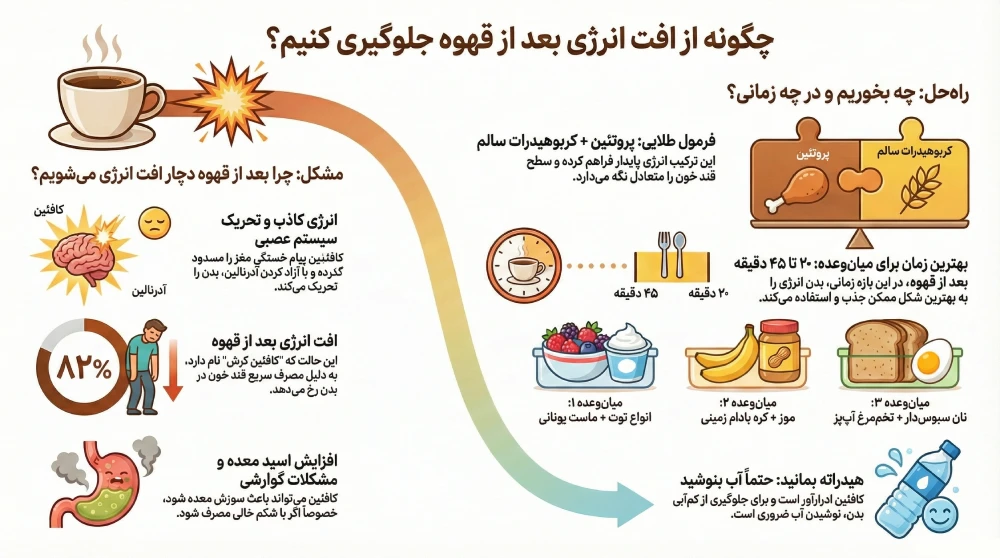 اثرات قهوه بر بدن