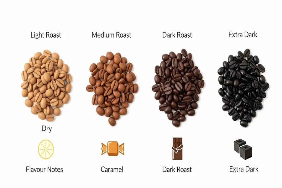 رستری قهوه یعنی چه