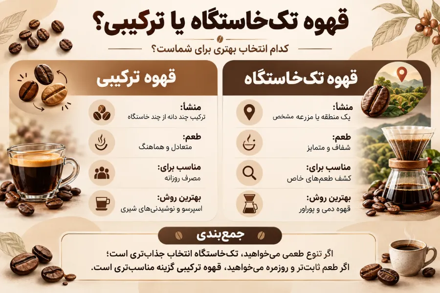 تفاوت قهوه تک‌خاستگاه و ترکیبی