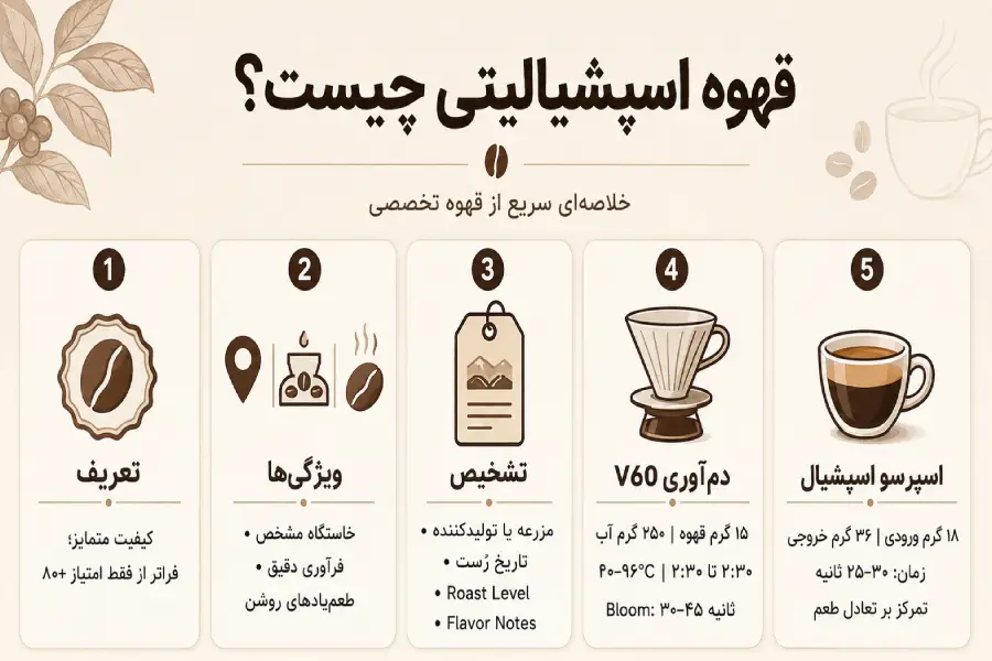 قهوه تخصصی چیست