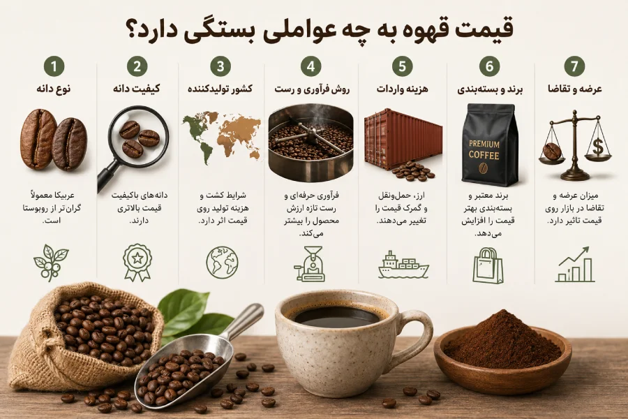 عوامل موثر بر قهوه