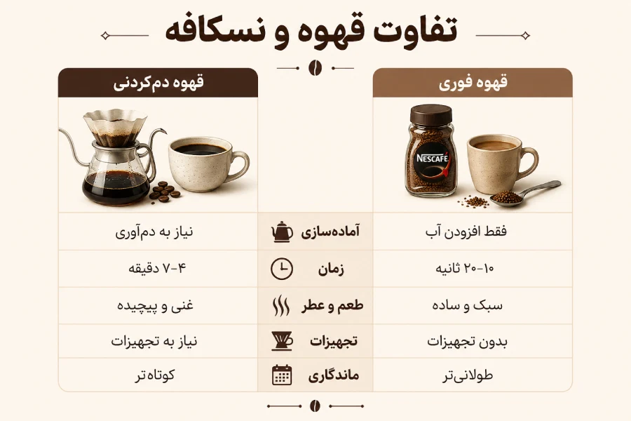 تفاوت قهوه و نسکافه در چیست؟