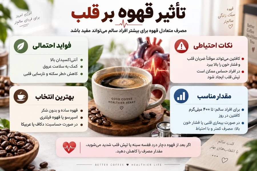 خواص قهوه اسپرسو برای قلب