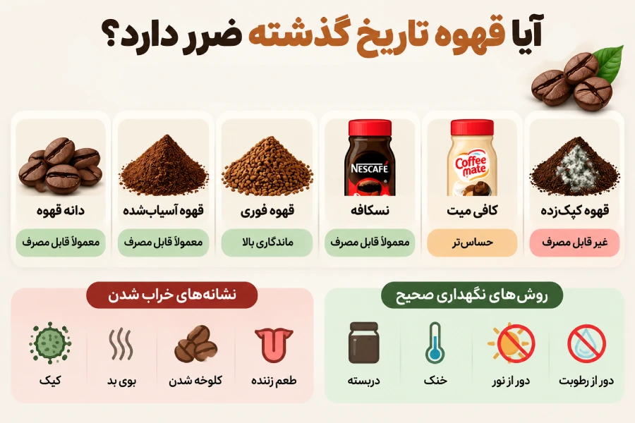 آیا قهوه تاریخ گذشته ضرر دارد؟ 