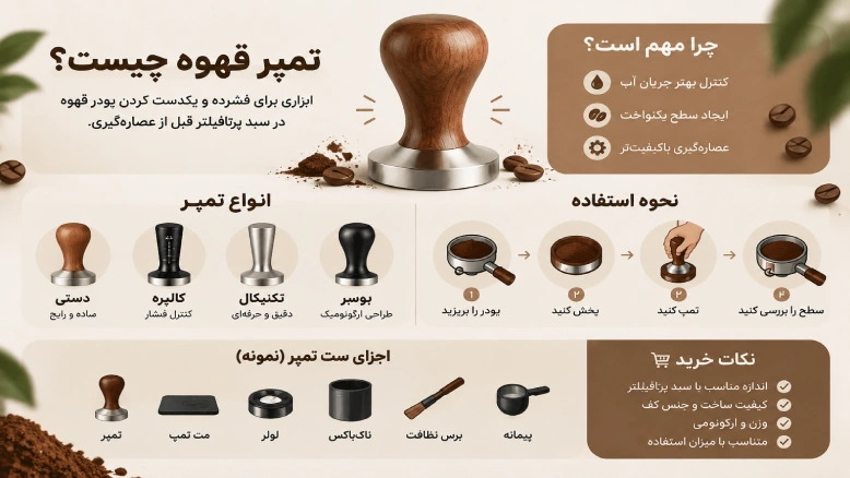 تمپر قهوه چیست و چرا اهمیت دارد؟
