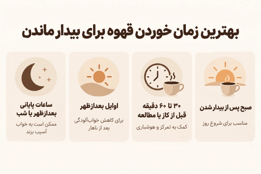 بهترین زمان خوردن قهوه برای بیدار ماندن
