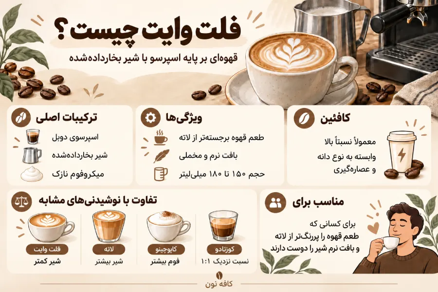 ویژگی‌های نوشیدنی فلت وایت